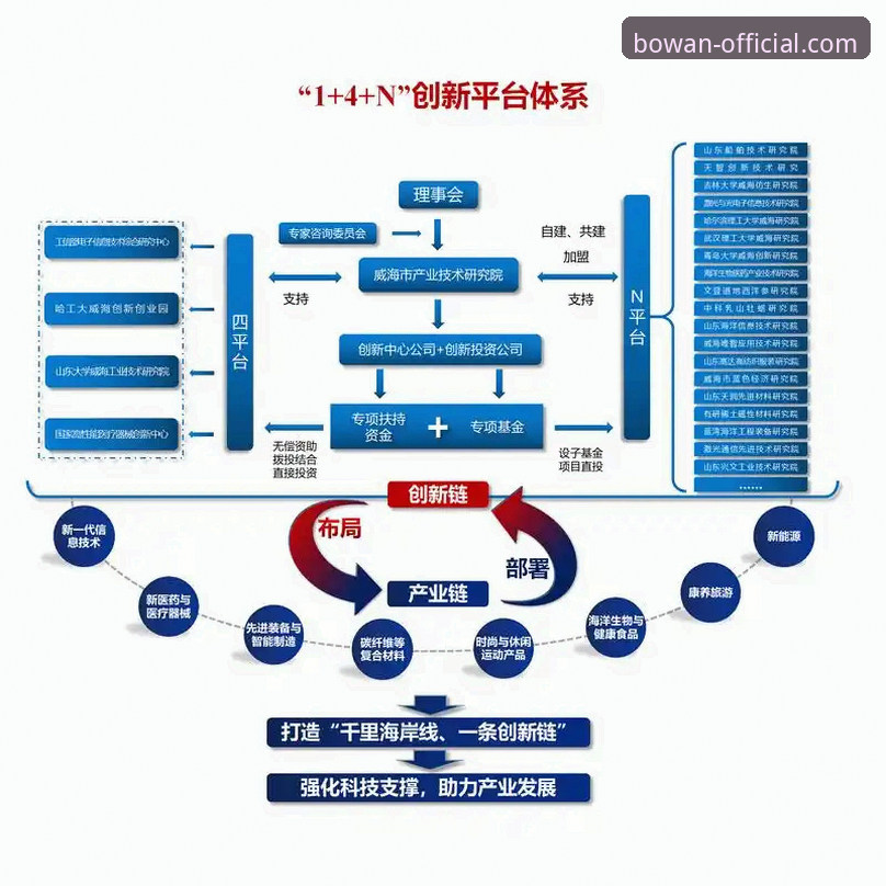 博万体育官网vs传统平台：注册流程与功能体验全面对比