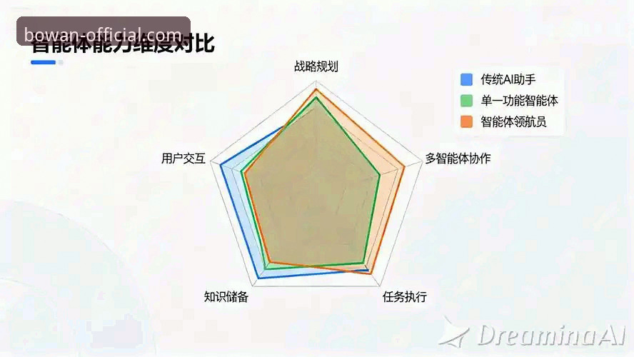 博万app体育娱乐 深度解析博万体育官网的5大核心优势:从用户体验到数据服务的全面升级